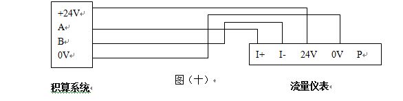 高壓氣體流量計(jì)RS485通訊輸出型
